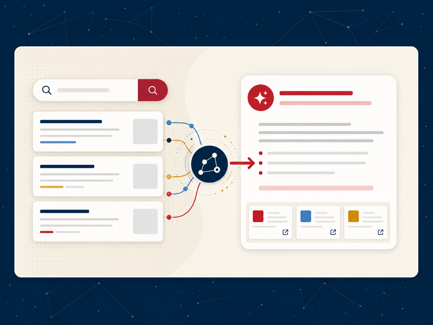 Illustration showing traditional search results being combined into an AI-generated answer with links to supporting sources.
